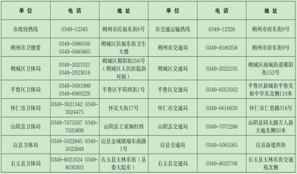 朔州市疫情防控市民咨询热线