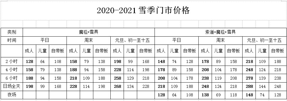 2022太原元旦玩雪好去处汇总持续更新中