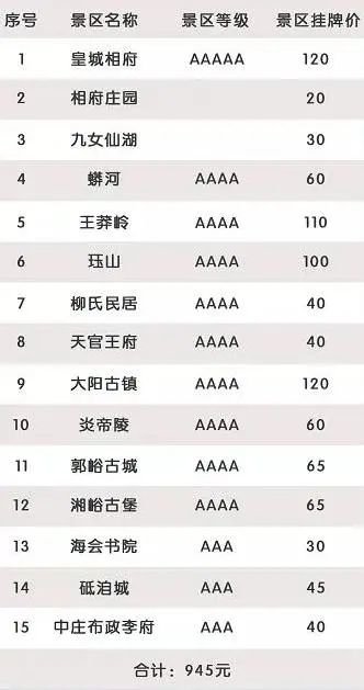 晋城旅游惠民年卡包含哪些景区？