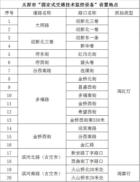太原交市滨河南路及尖草坪区多福路定式交通技术监控设备