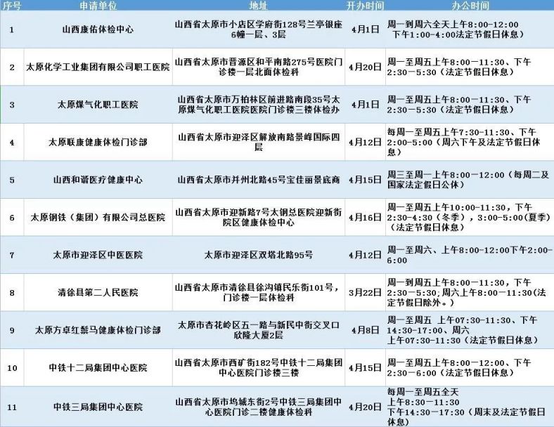 太原机动车驾驶员体检资质医院名单（更新中）