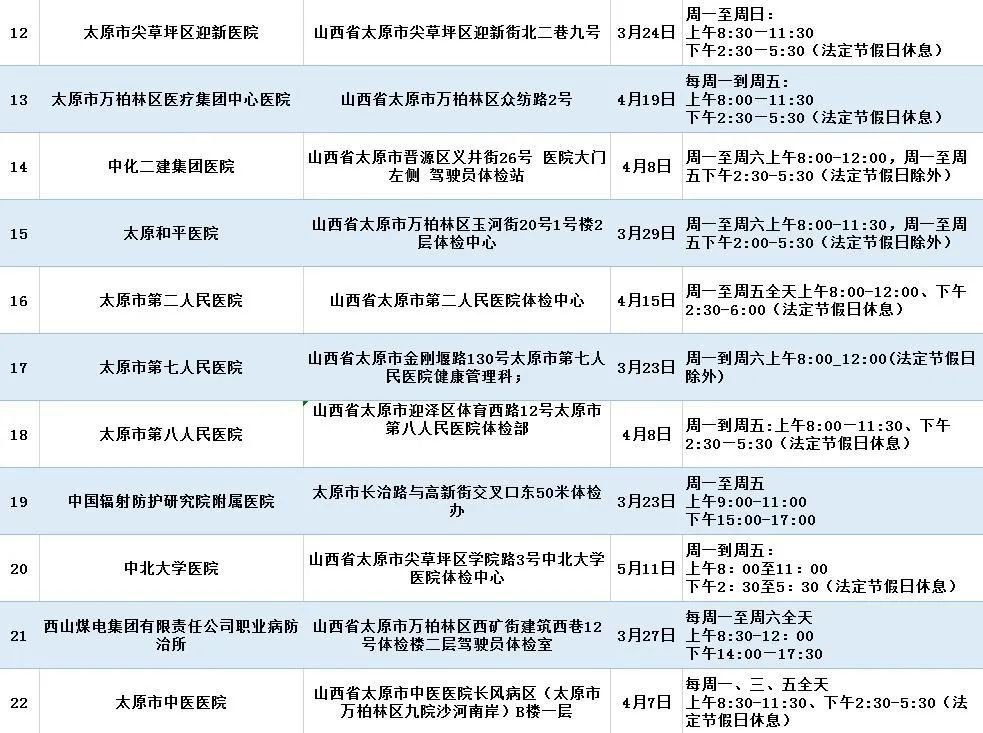 太原机动车驾驶员体检资质医院名单（更新中）