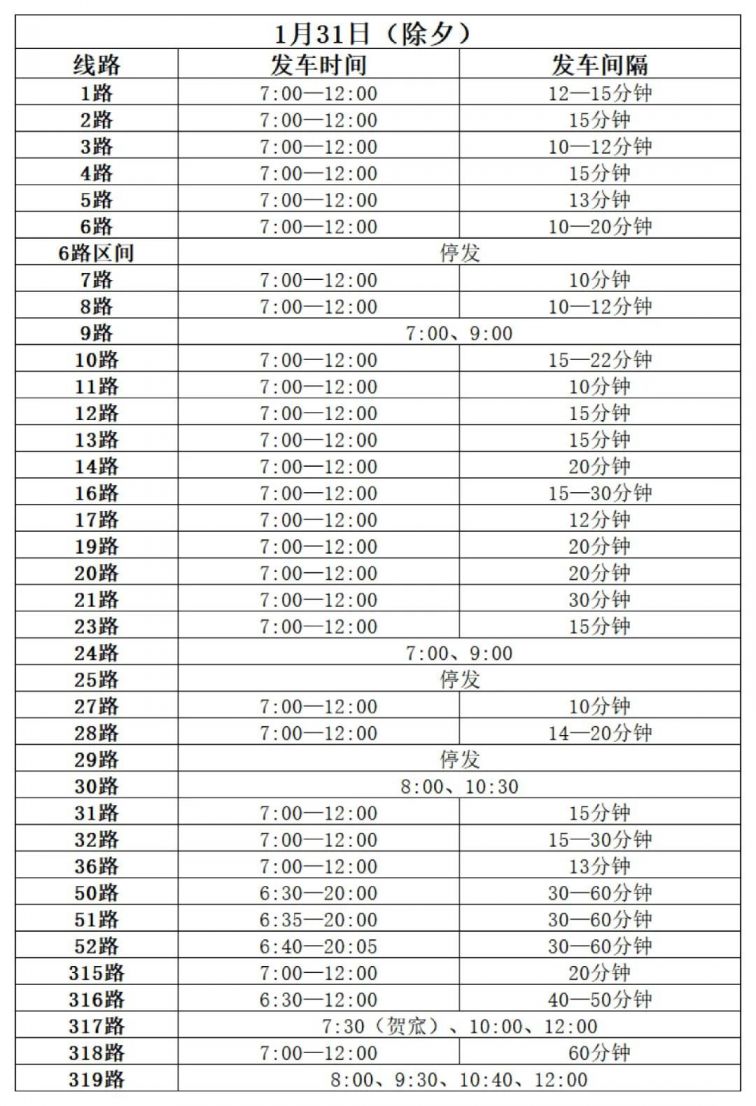 2022年春节晋城公交运营时刻表