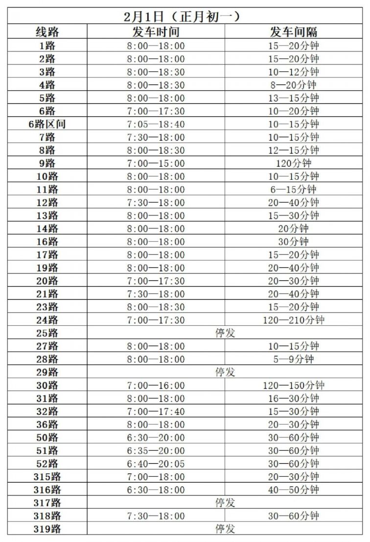 2022年春节晋城公交运营时刻表