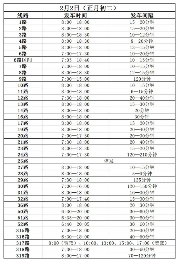 2022年春节晋城公交运营时刻表