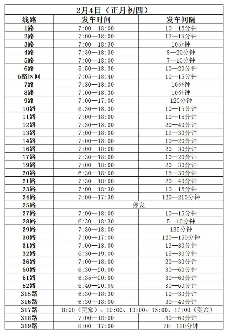 2022年春节晋城公交运营时刻表