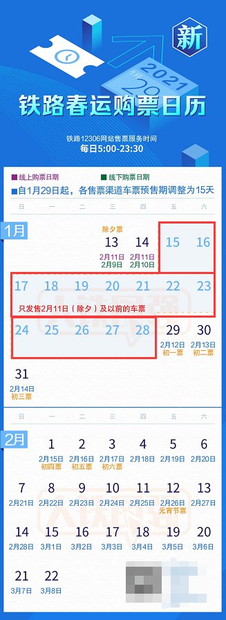 2021铁路部门春运车票预售期调整通知