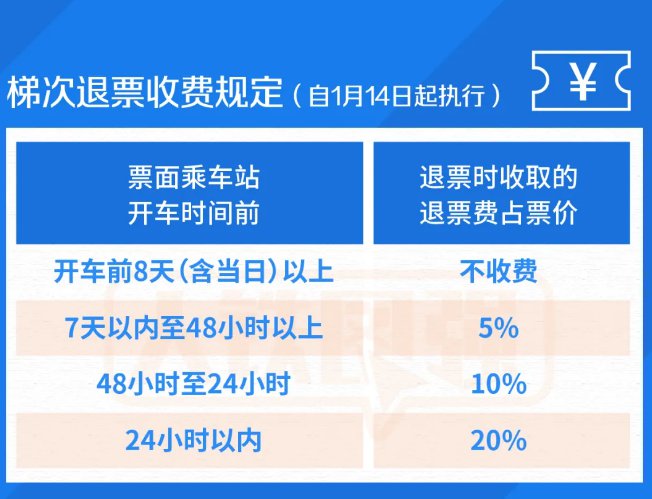 2021铁路部门春运车票预售期调整通知
