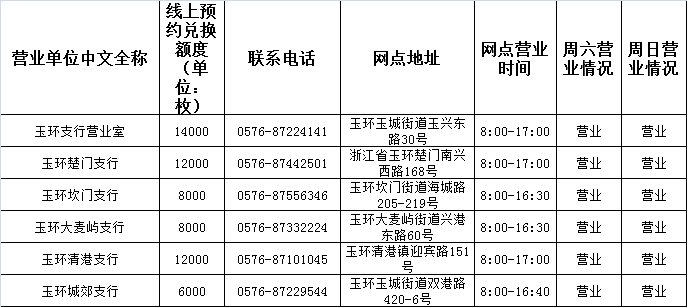 台州玉环市哪里可以兑换武夷山纪念币？