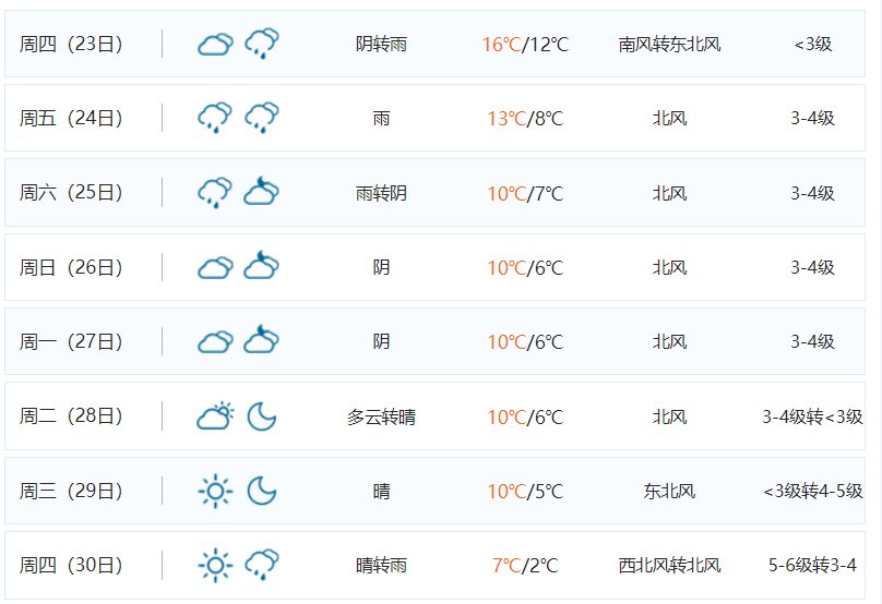 2020台州春节天气预报(更新中)