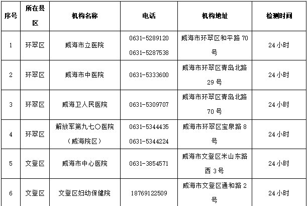 威海哪里能做24小时核酸？