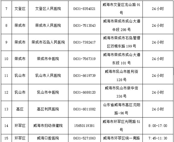 威海哪里能做24小时核酸？