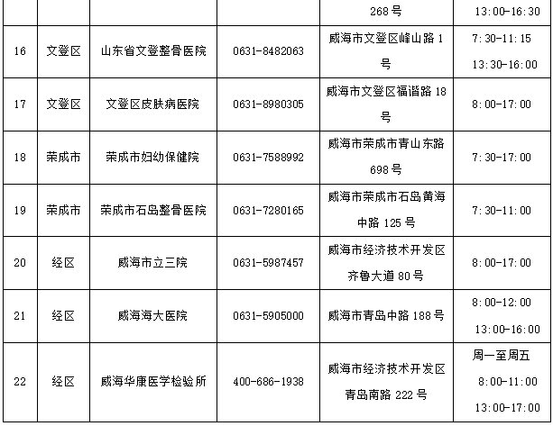 威海哪里能做24小时核酸？