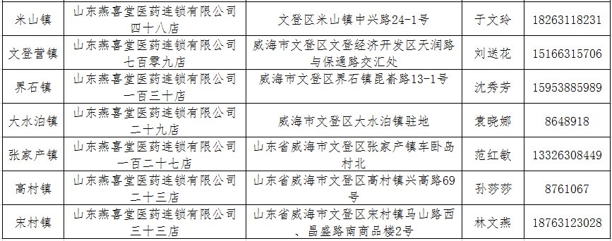 威海文登区疫情应急药店名单