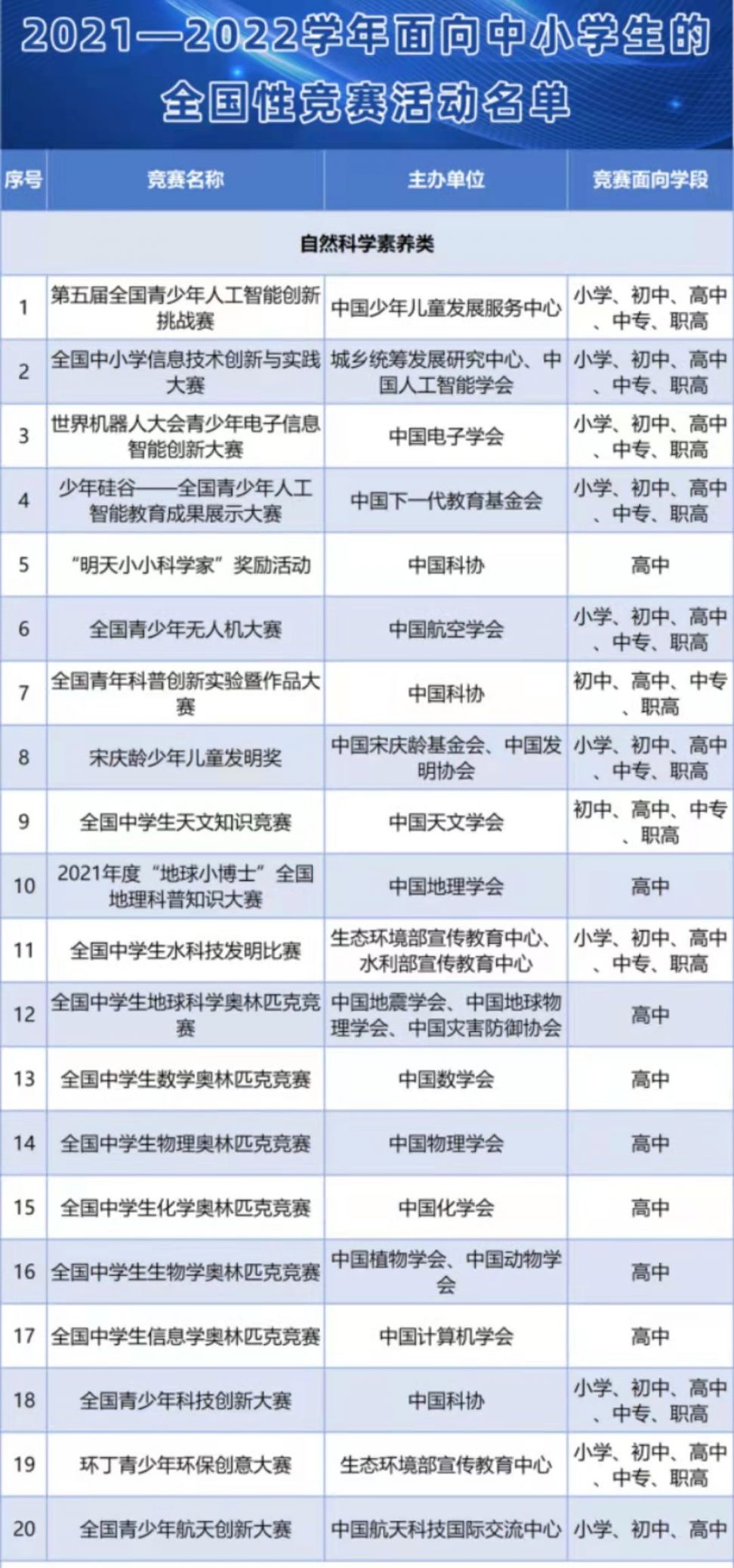 2021至2022年面向中小学生的全国性竞赛活动有哪些?