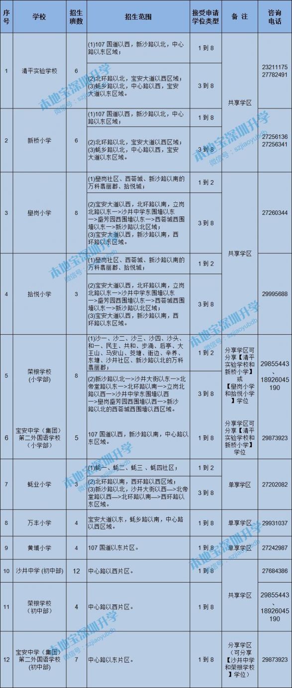 宝安小学学位申请招生范围