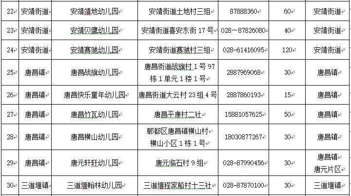 成都郫都区幼儿园入学划片范围