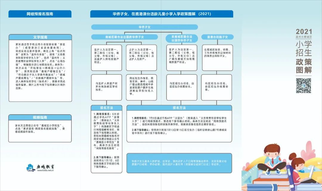 外地户口怎么在温州上小学