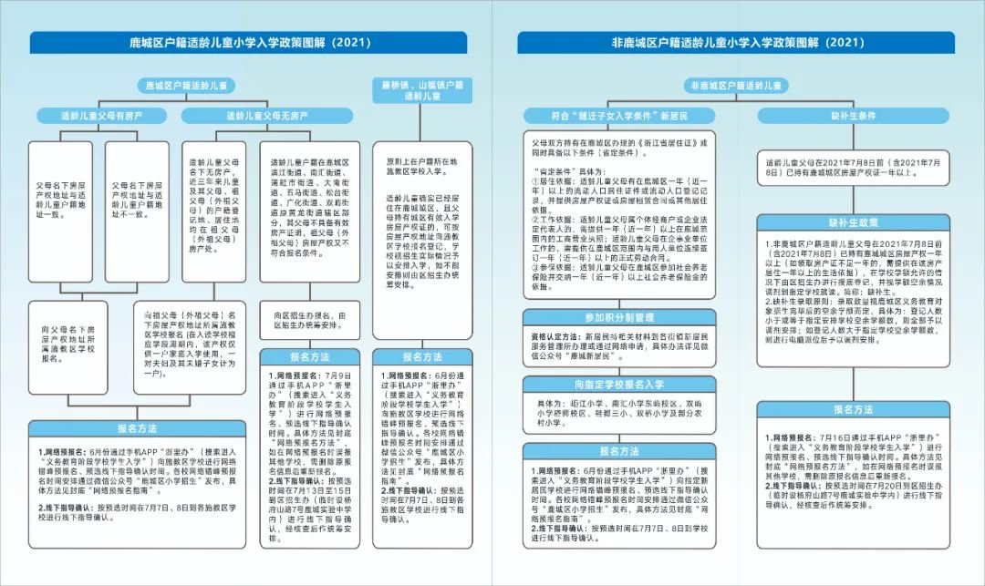 外地户口怎么在温州上小学