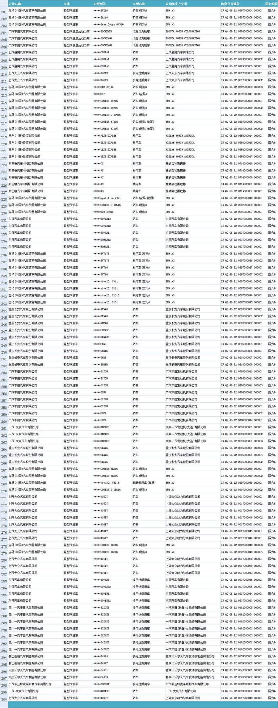 最新国六标准的车一览表（2020年5月22日版）