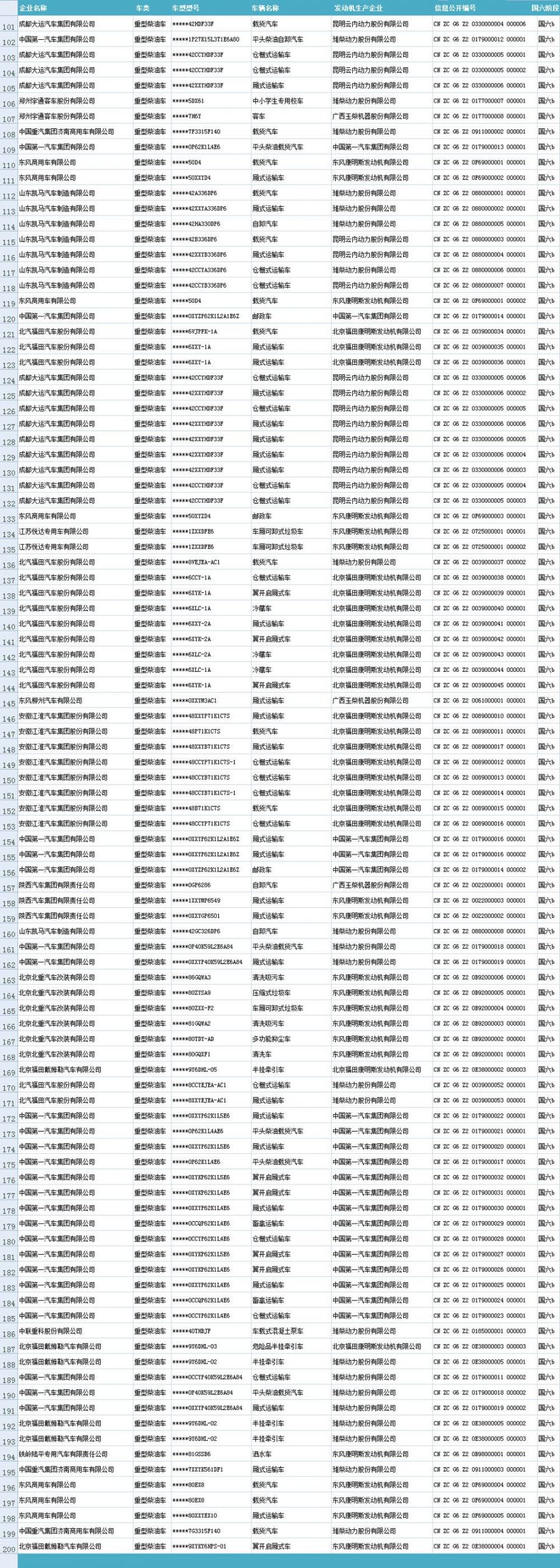 最新国六标准的车一览表（2020年5月22日版）