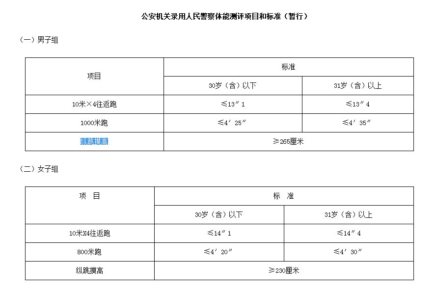 警察摸高标准