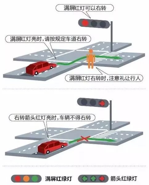 红绿灯设置国家标准