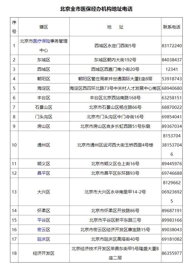 医保在什么地方缴费？