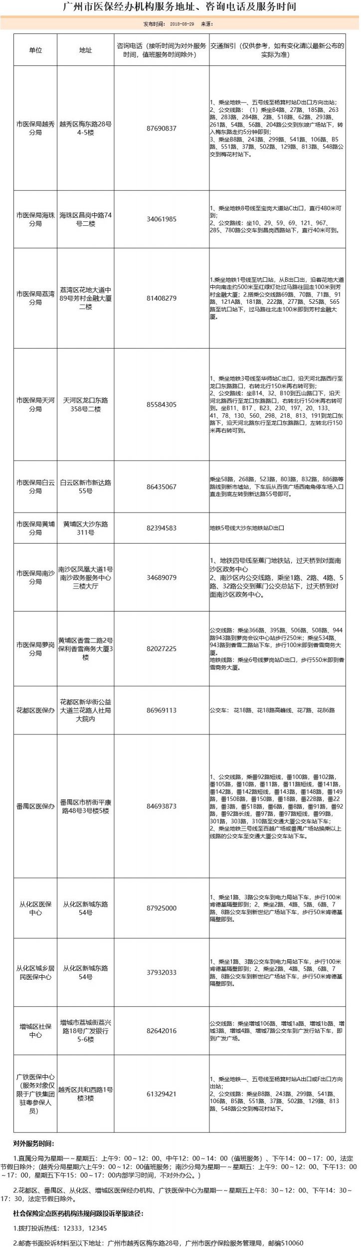 医保在什么地方缴费？