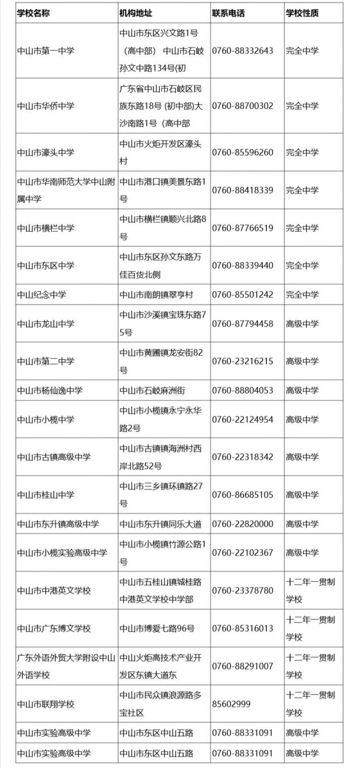 ä¸­å±±å¤§æ¶éæåªäºå¬åé«ä¸­ï¼