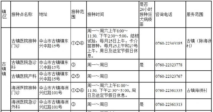 中山市古镇镇疫苗接种点