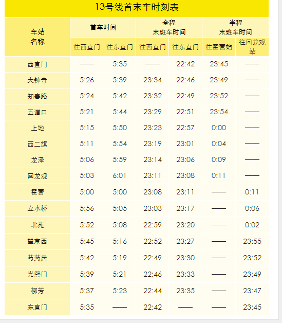 北京地铁13号线首车几点发车?