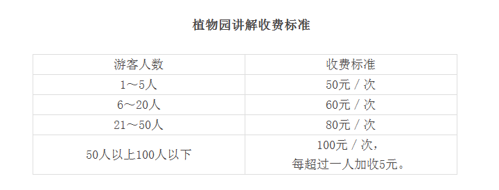 厦门万石植物园有电瓶车吗?