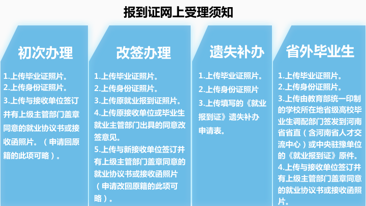 报到证在哪里领取?
