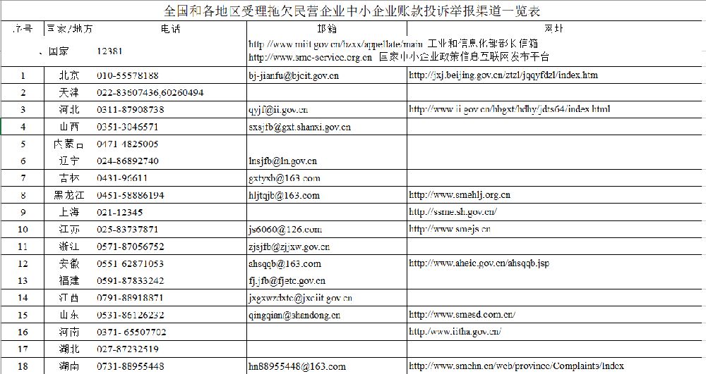 拖欠工程款举报电话