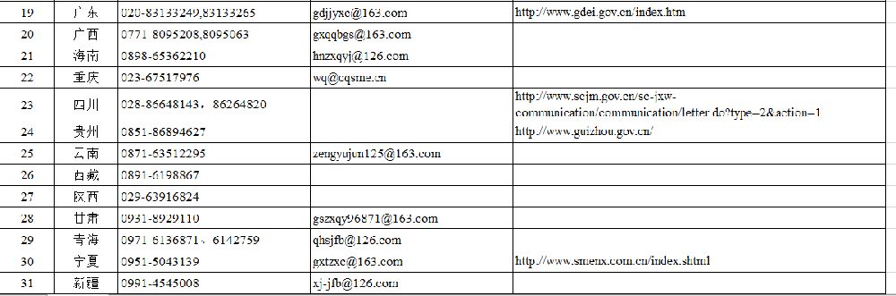 拖欠工程款举报电话