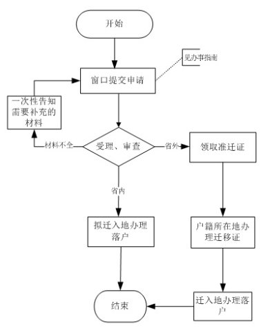 2020杭州留学生落户政策