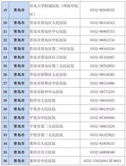 青岛哪些医院有发热门诊