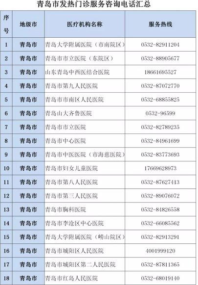 青岛哪些医院有发热门诊