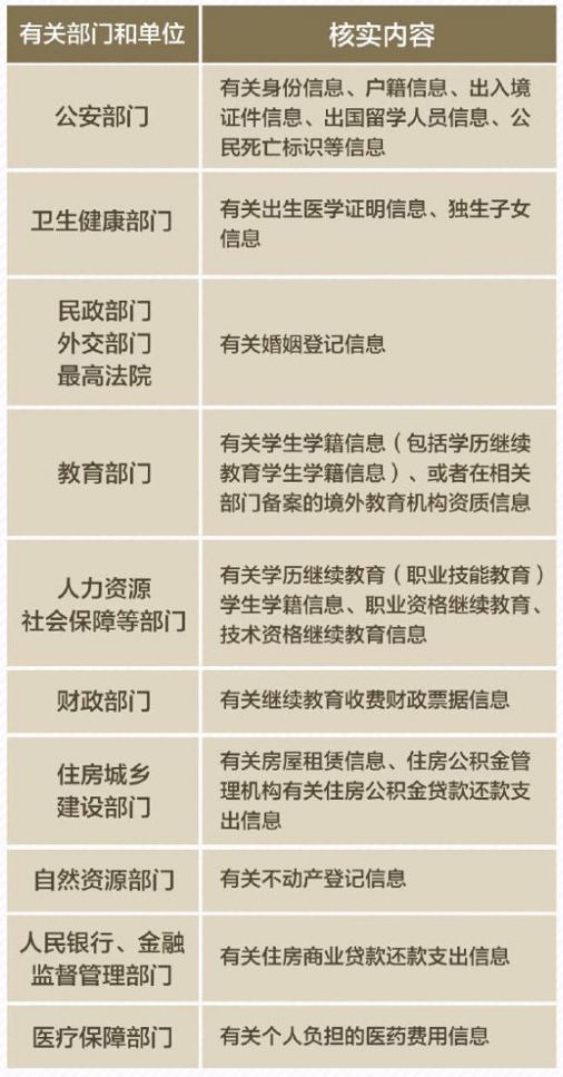 个税专项扣除申报流程