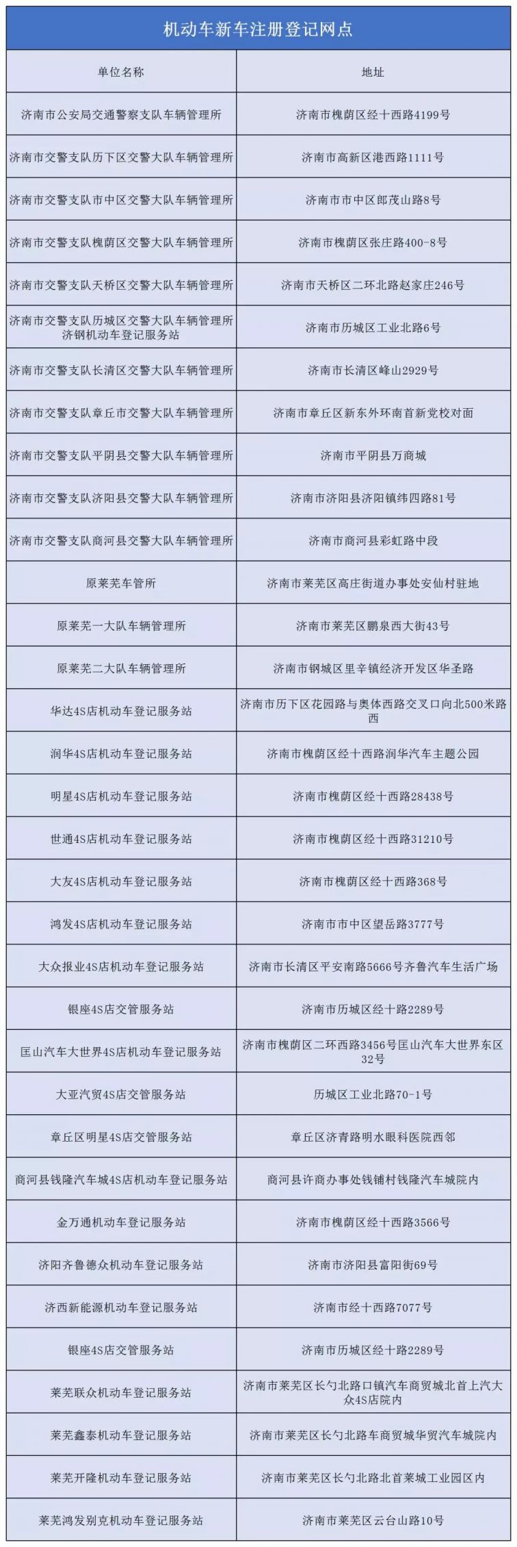 到济南市交警大队历下区交警大队车管所上牌,详细地址:高新区港西路