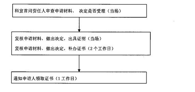 南宁职业资格证书遗失补发申请怎么办理？