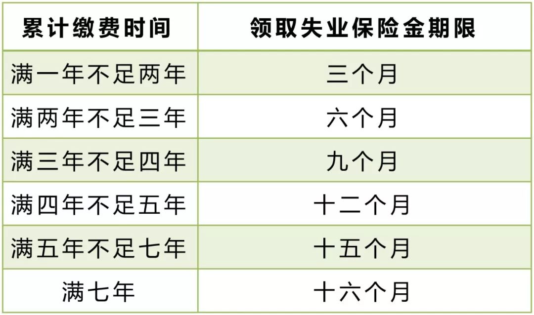 在重庆领失业金每月是多少