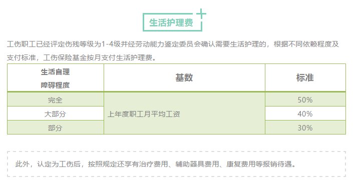 工伤8级在重庆能拿多少钱