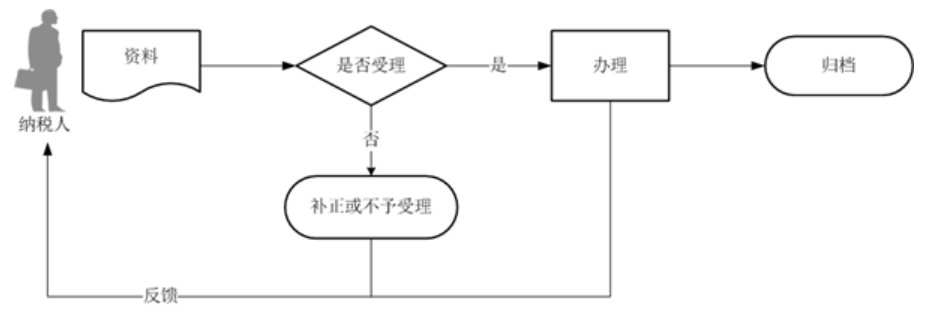 南京个人所得税申报流程