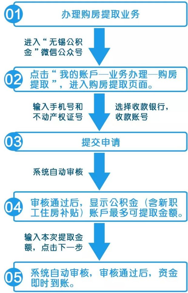 无锡公积金手机微信怎么提取
