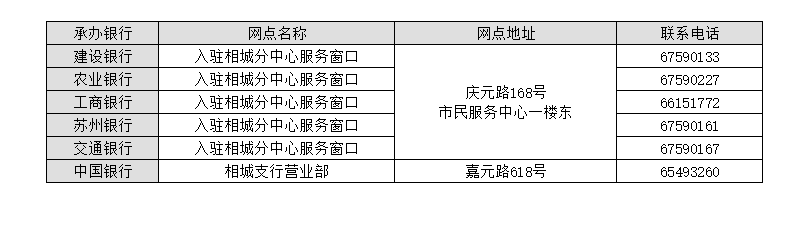 苏州相城区公积金怎么买?