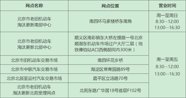 北京国三车限制规定