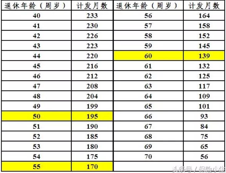 *38=182400为计算方便,暂不算利息,那么退休后每个月这部分的养老金为