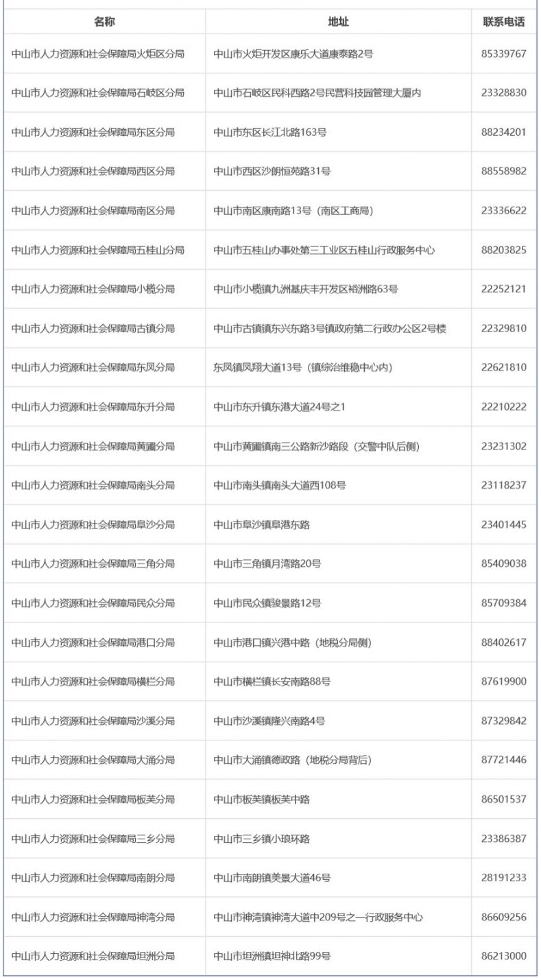 中山小微企业招用应届毕业生社会保险补贴申请地点